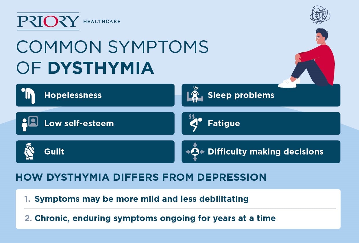 common Signs of dysthymia