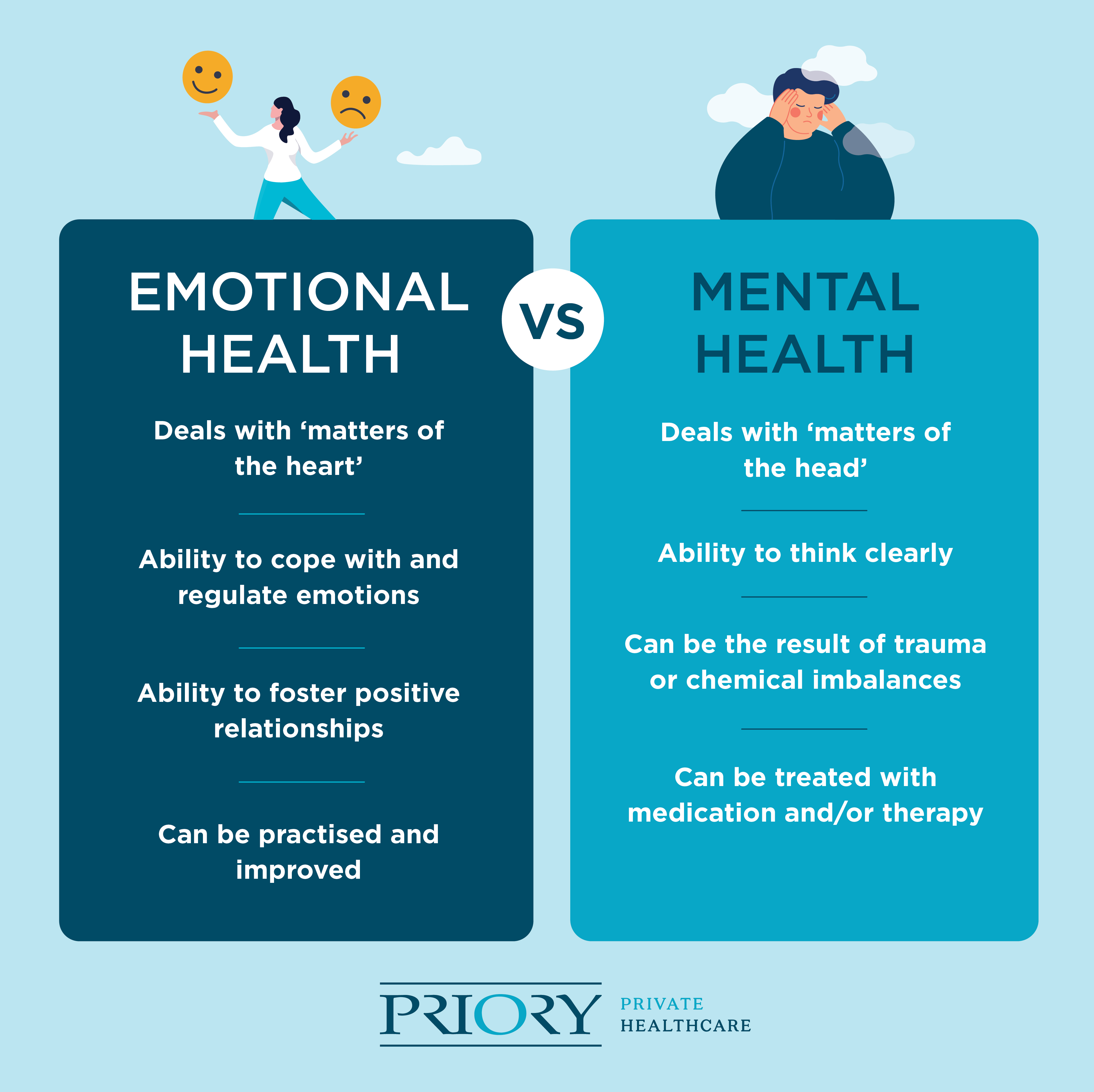 emotional health vs mental health