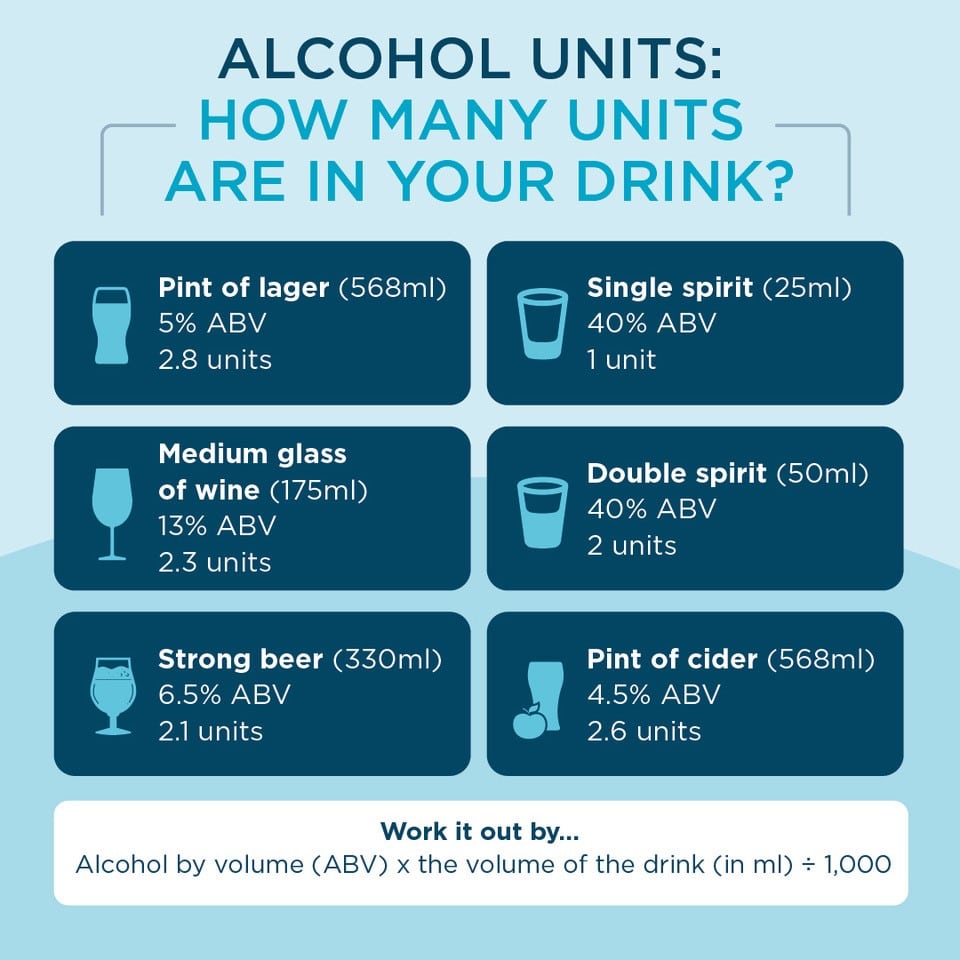 how many units are in an alcoholic drink table