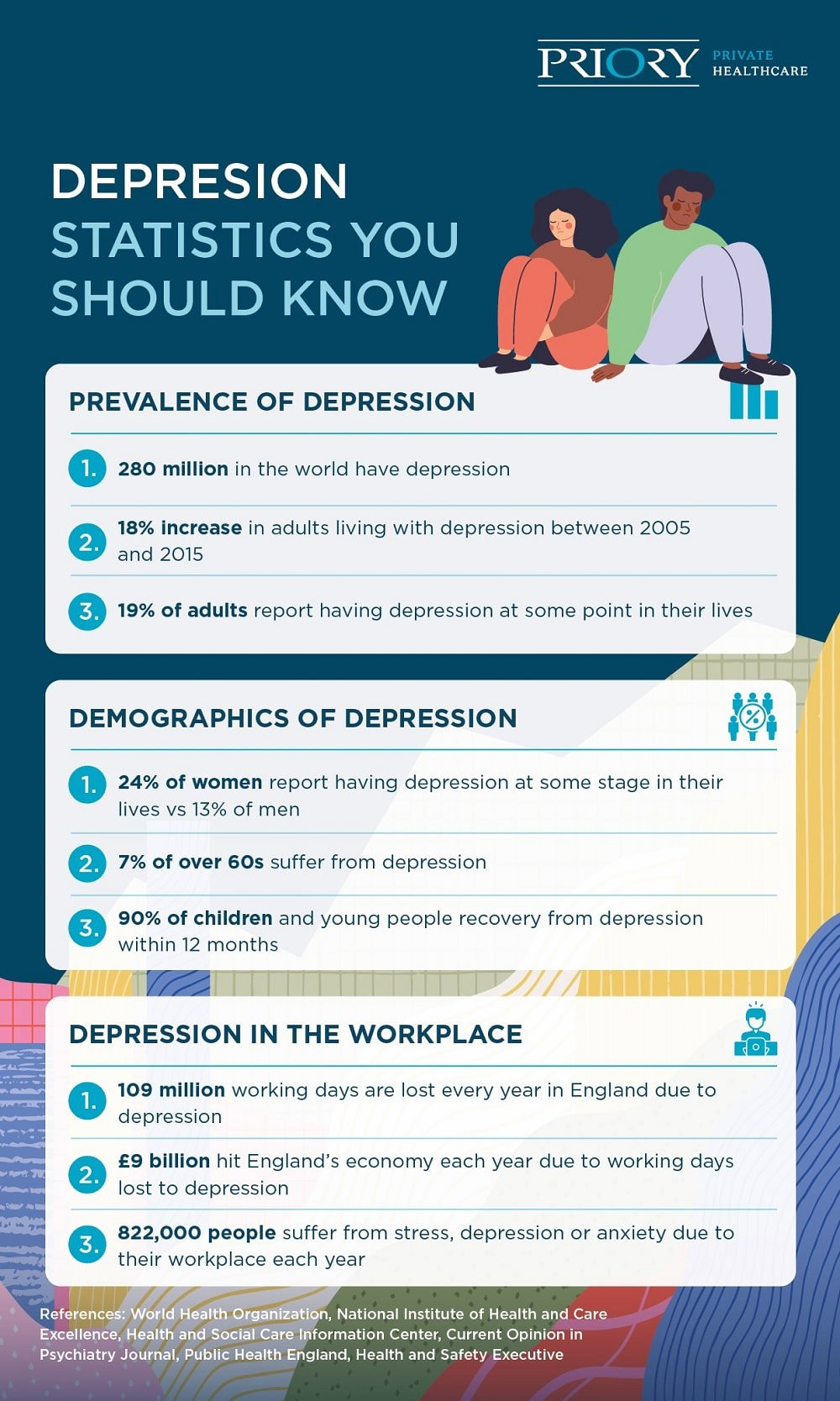 Depression statistics you should know