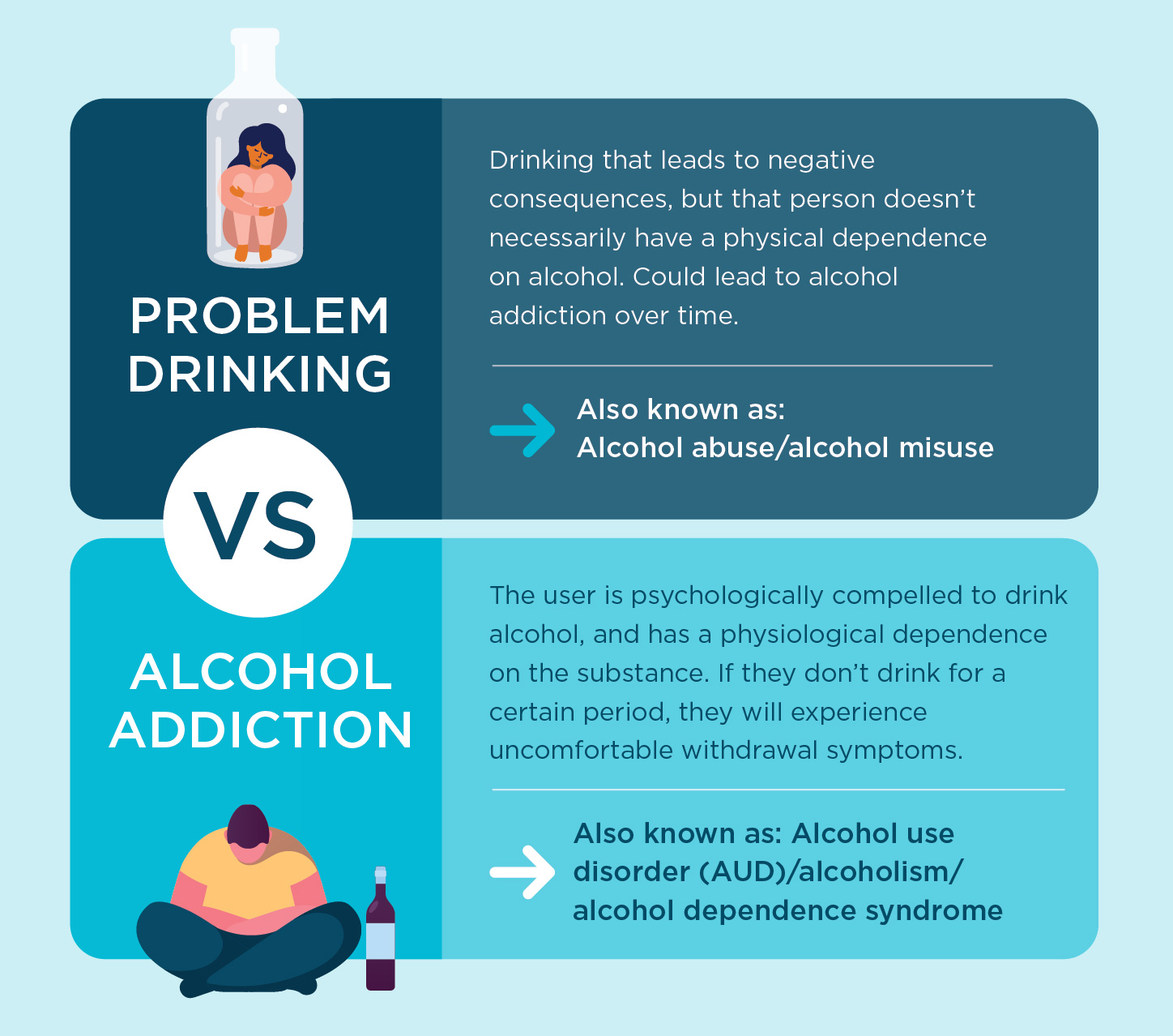 difference between problem drinking and alcohol addiction