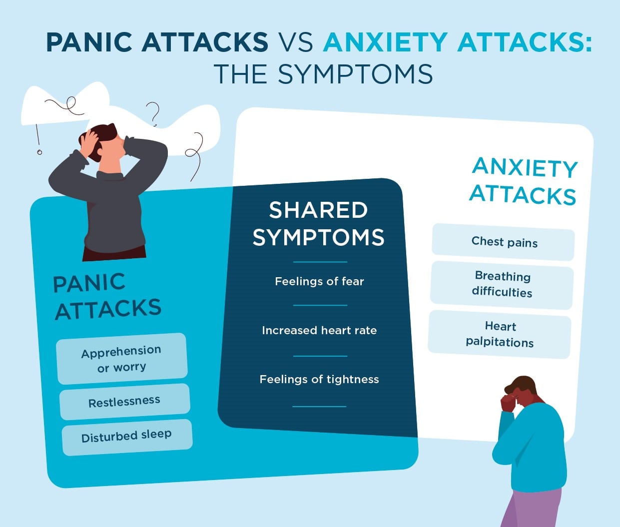 panic attacks vs anxiety attacks the symptoms