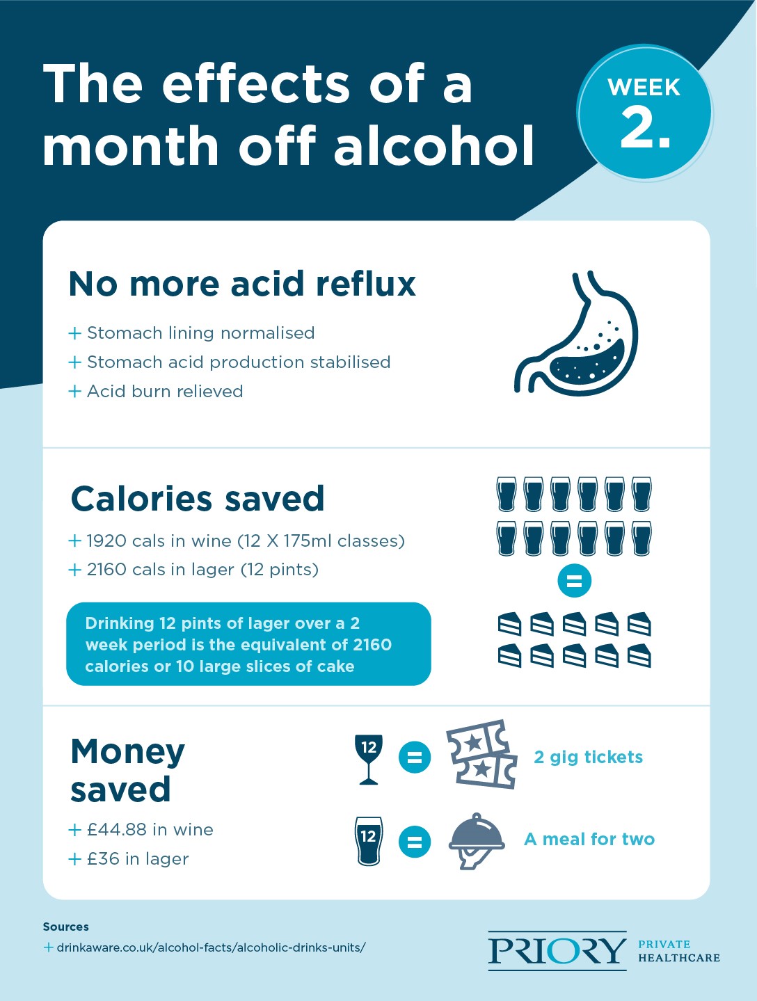 2 weeks benefits of giving up alcohol