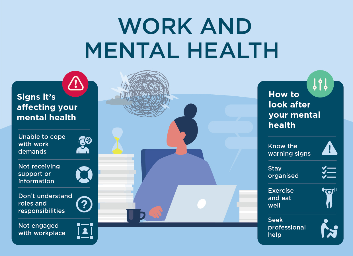how work affects mental health infographic