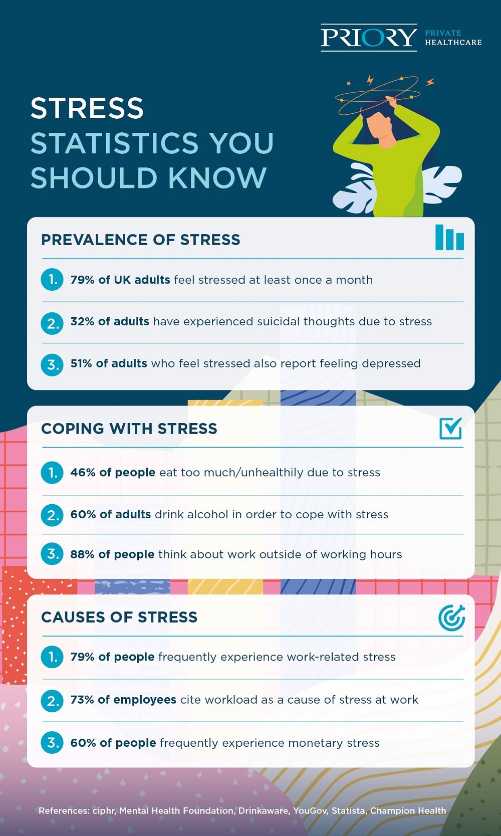 list of stress stats
