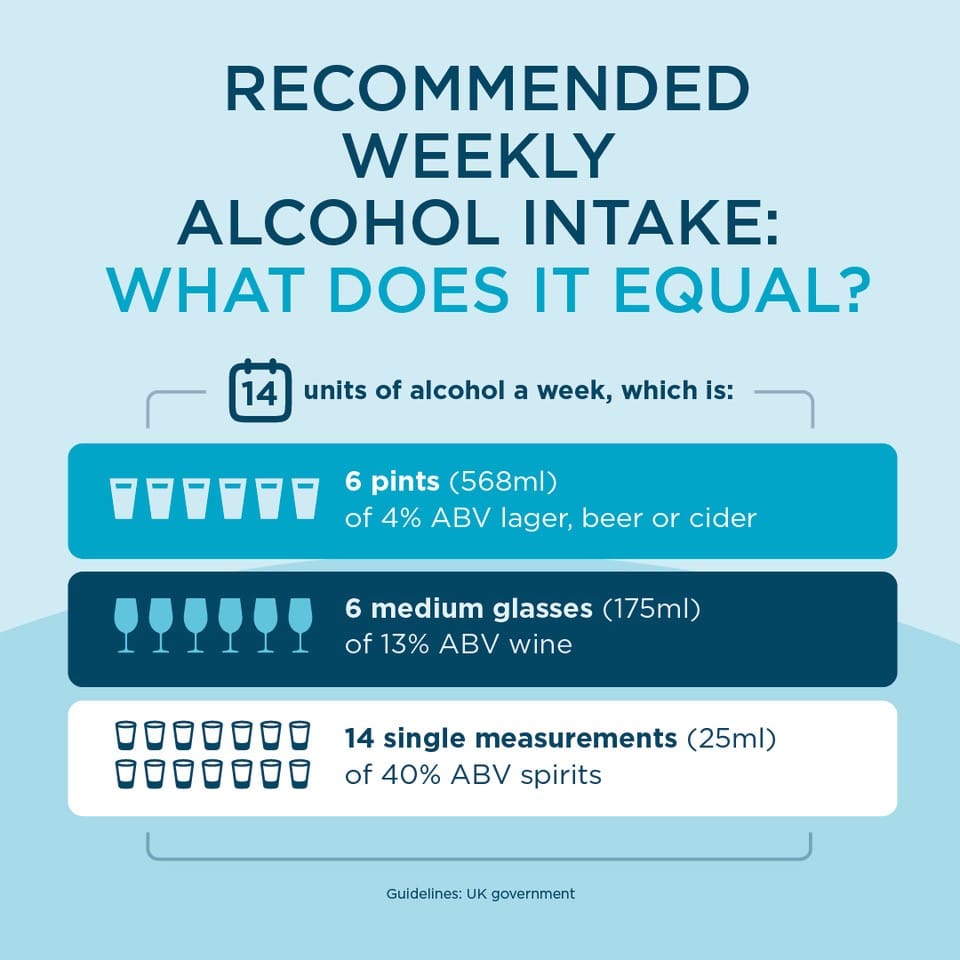 recommended week alcohol intake chart