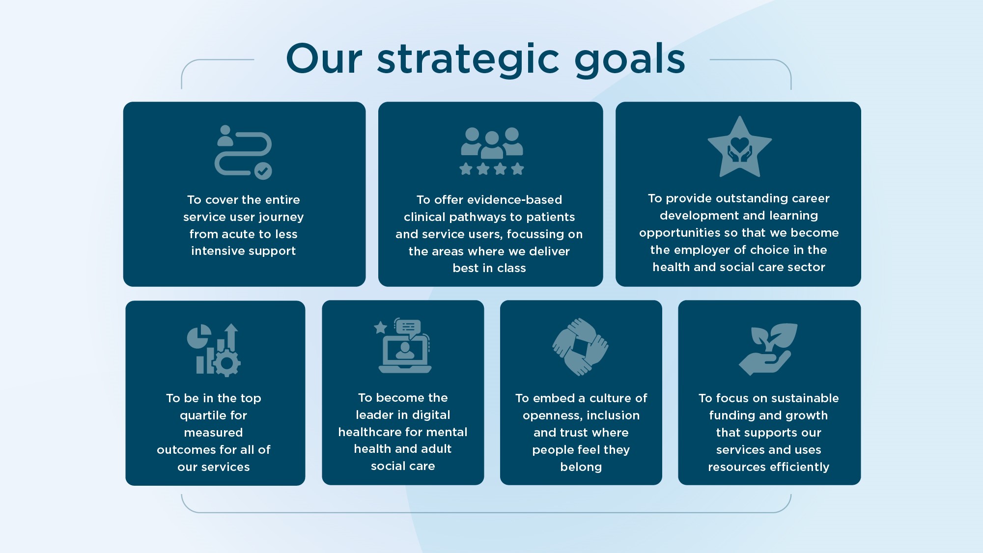 Priory's strategic goals