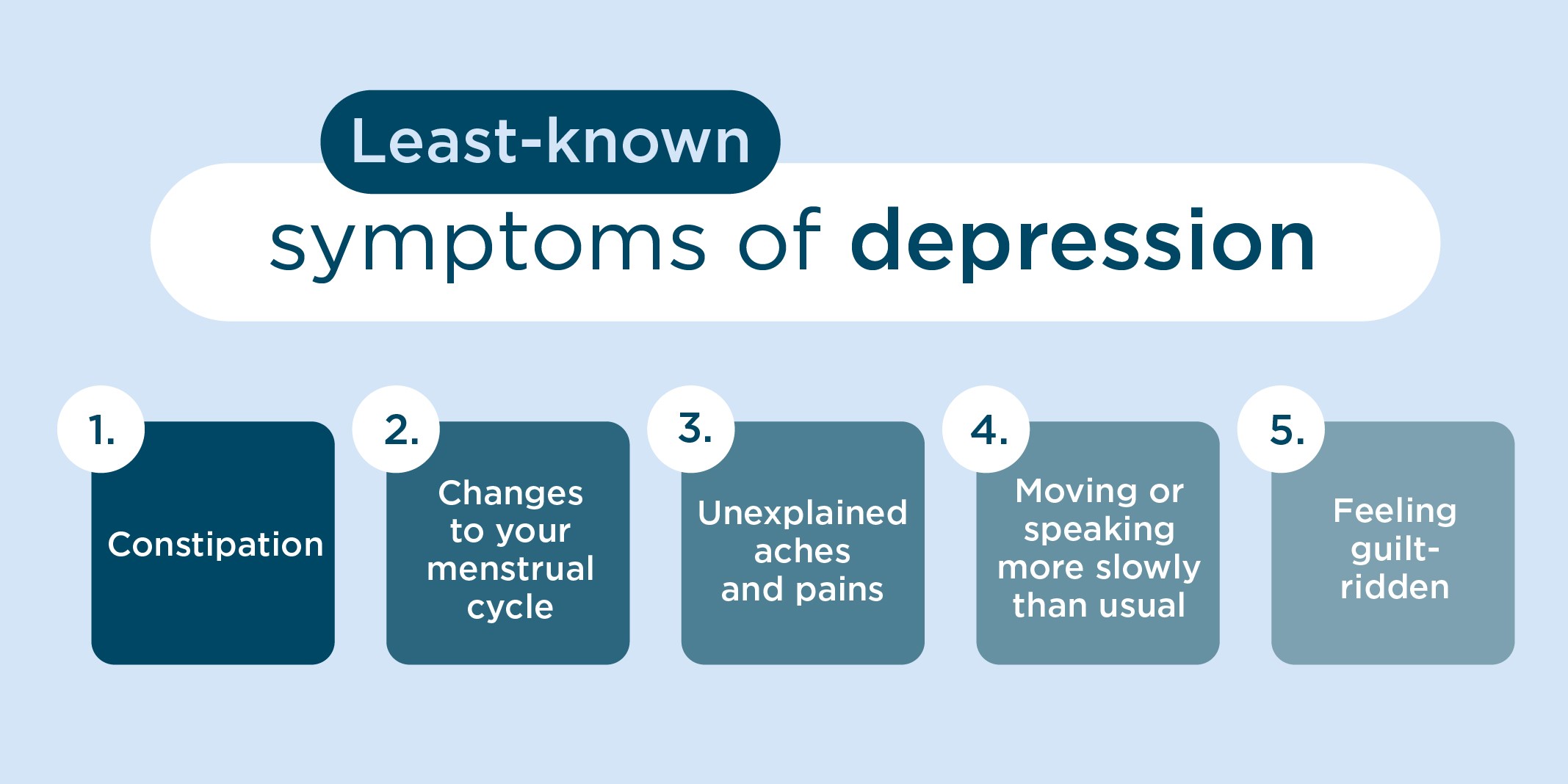 least known symptoms of depression