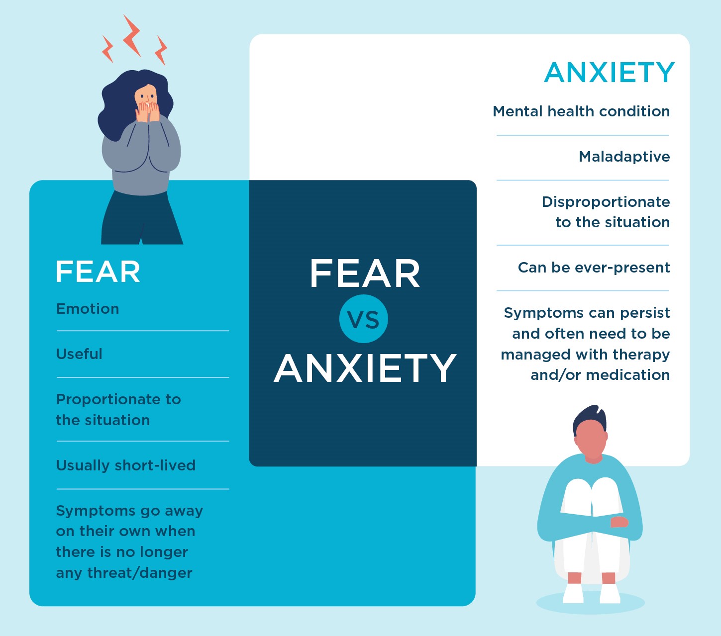 fear vs anxiety
