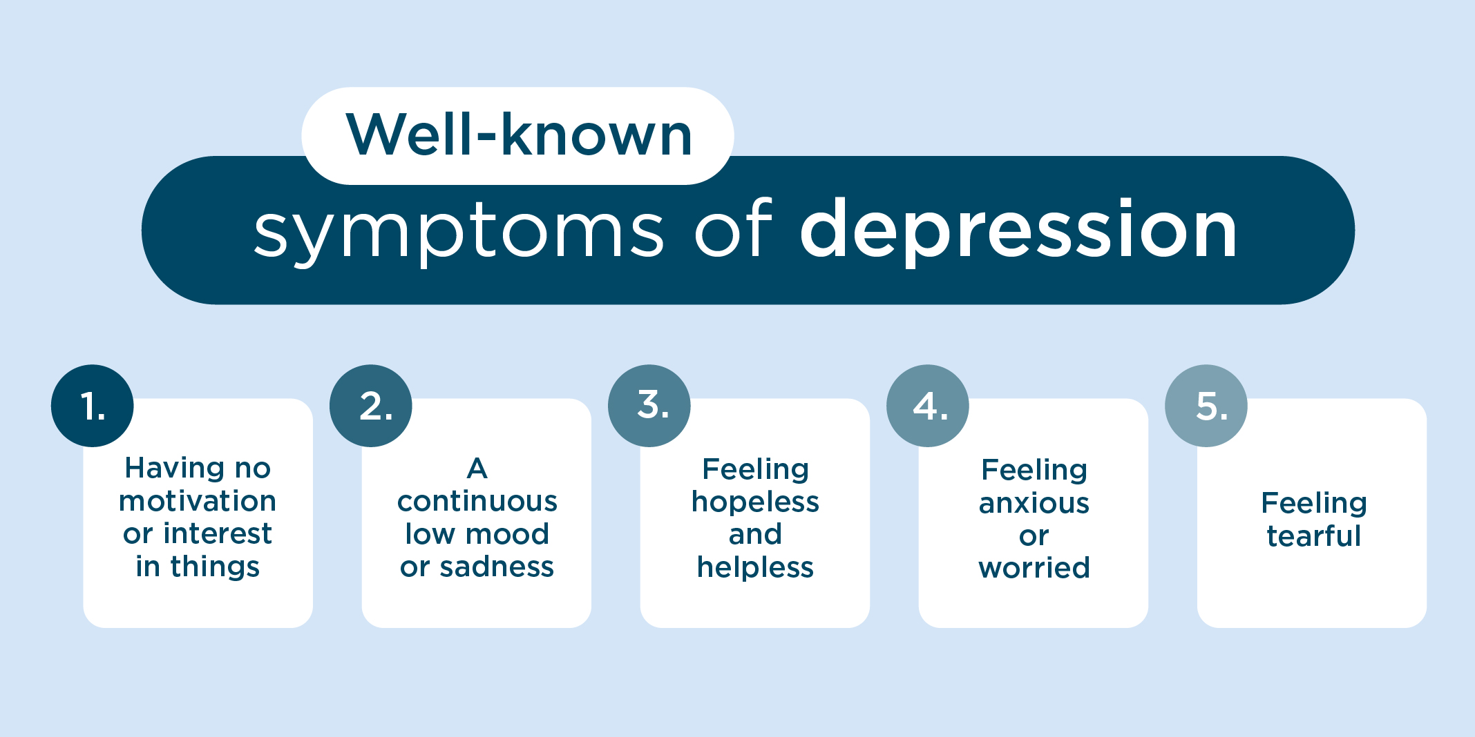 most known symptoms of depression