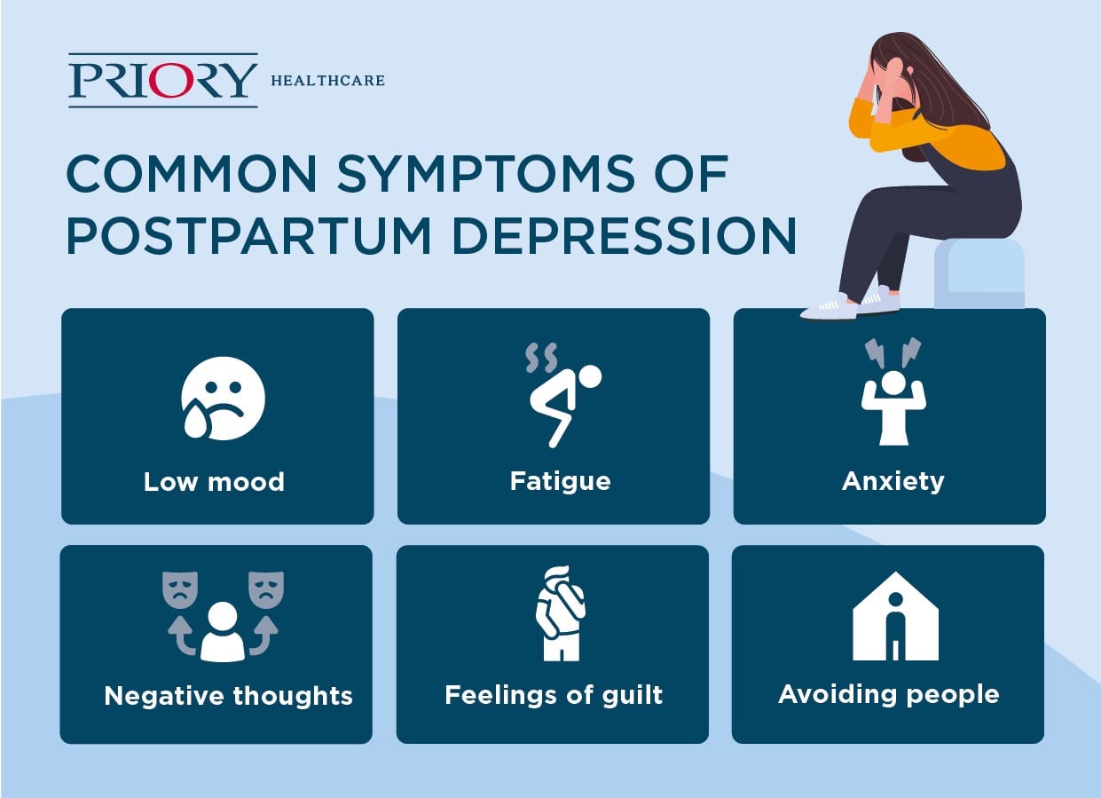 Postnatal Depression Symptoms