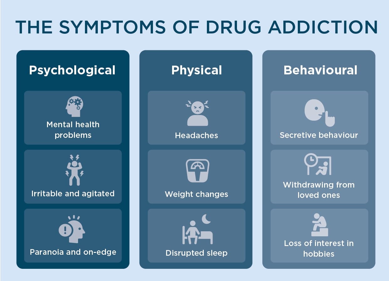 Common Symptoms Of Drug Addiction