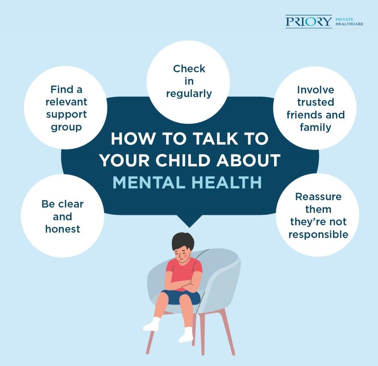 how to talk to your child about mental health