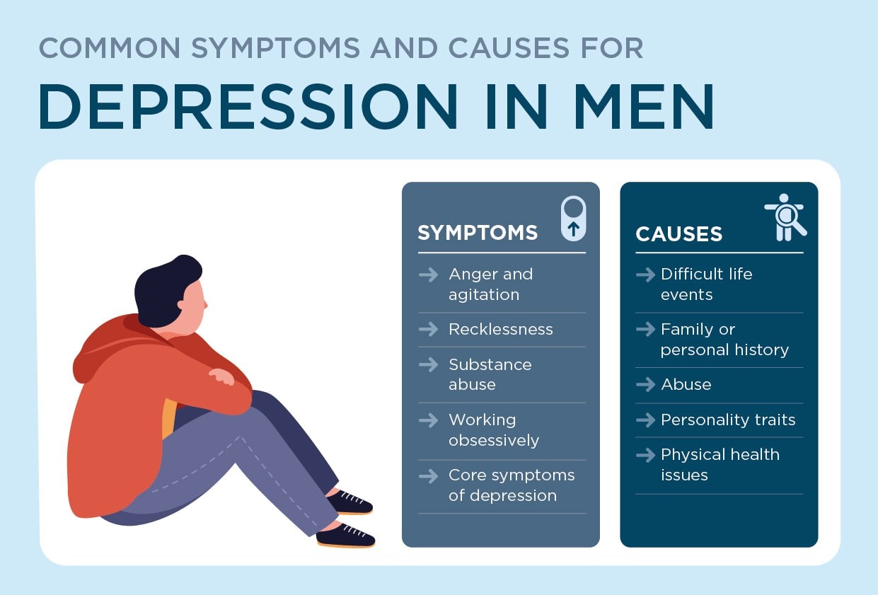 Symptoms and causes of depression in men