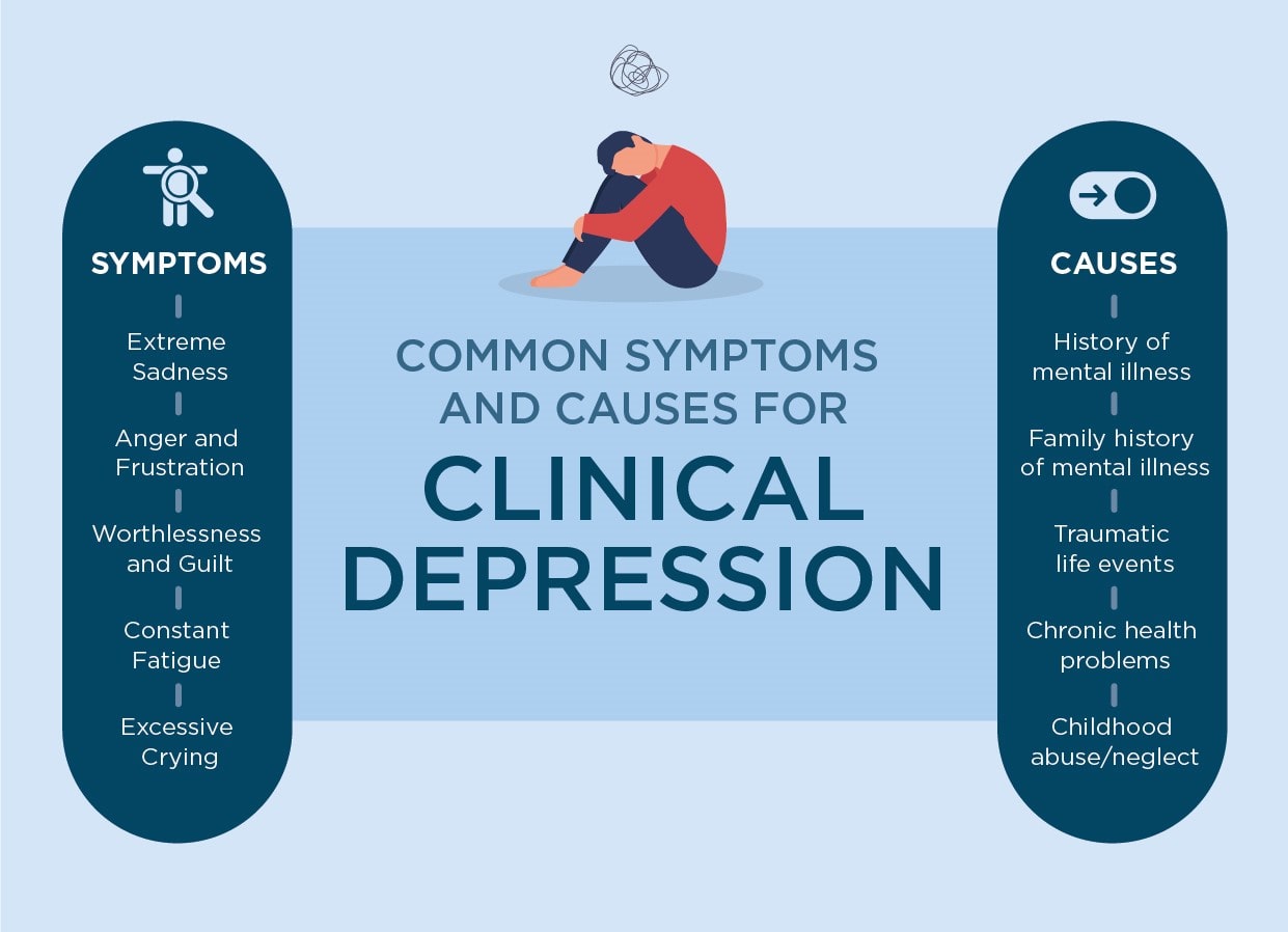 Symptoms and causes of clinical depression