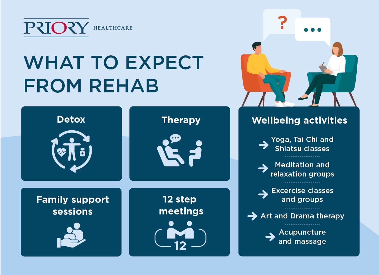 what-to-expect-in-rehab