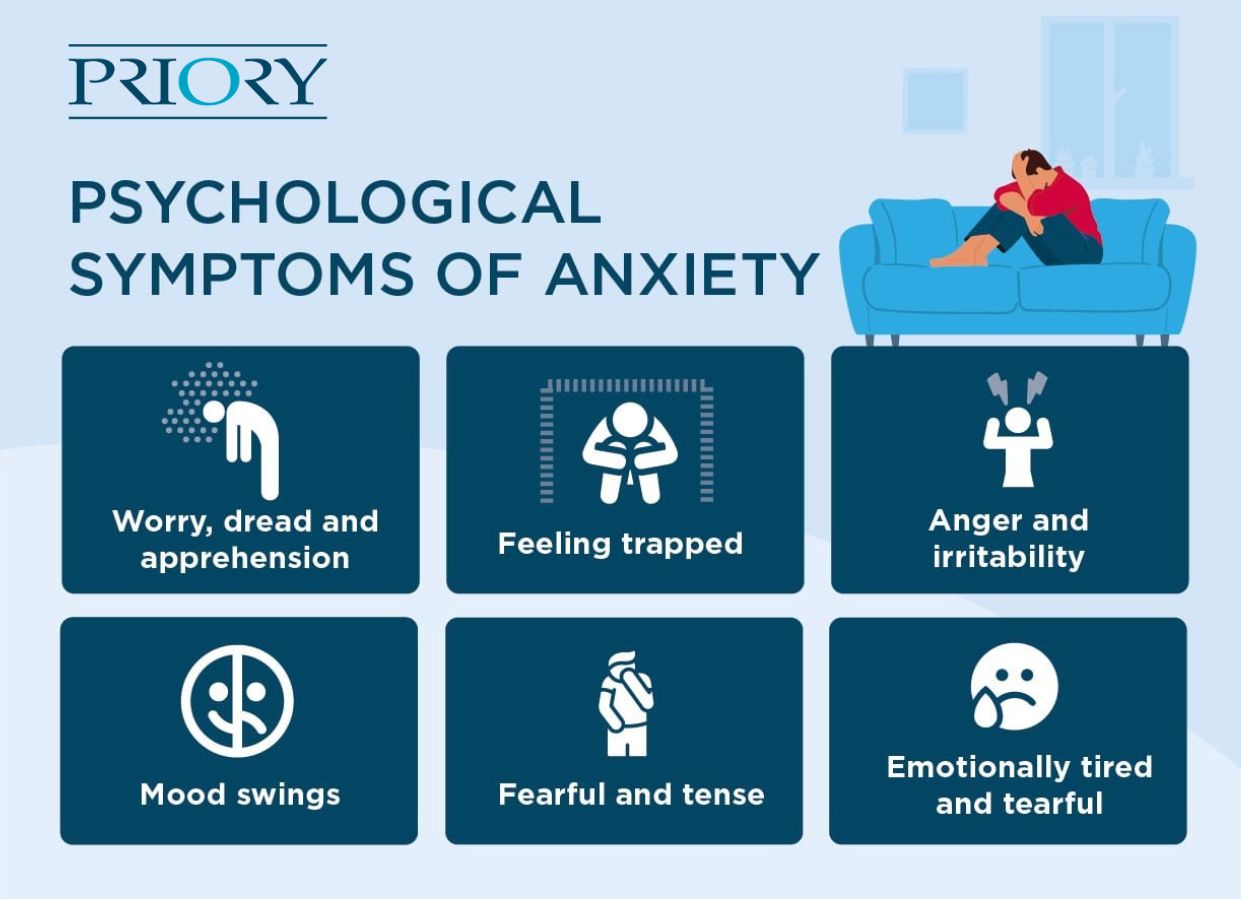 Psychological symptoms of anxiety listed out