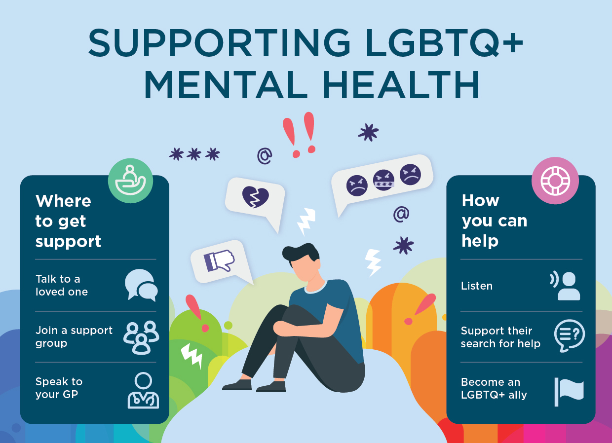 how and where LGBTQ+ support is accessed