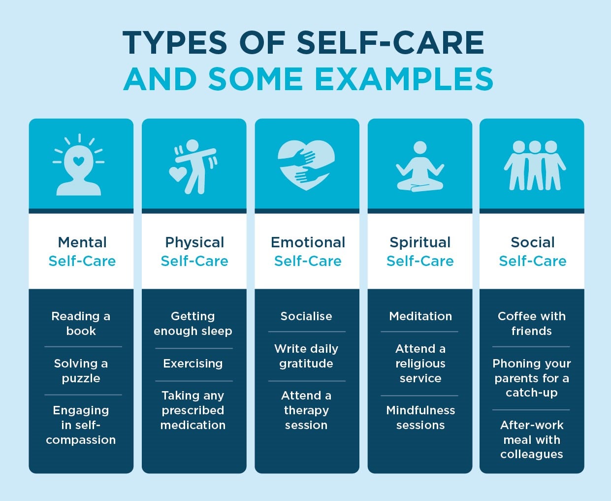 self care types with examples
