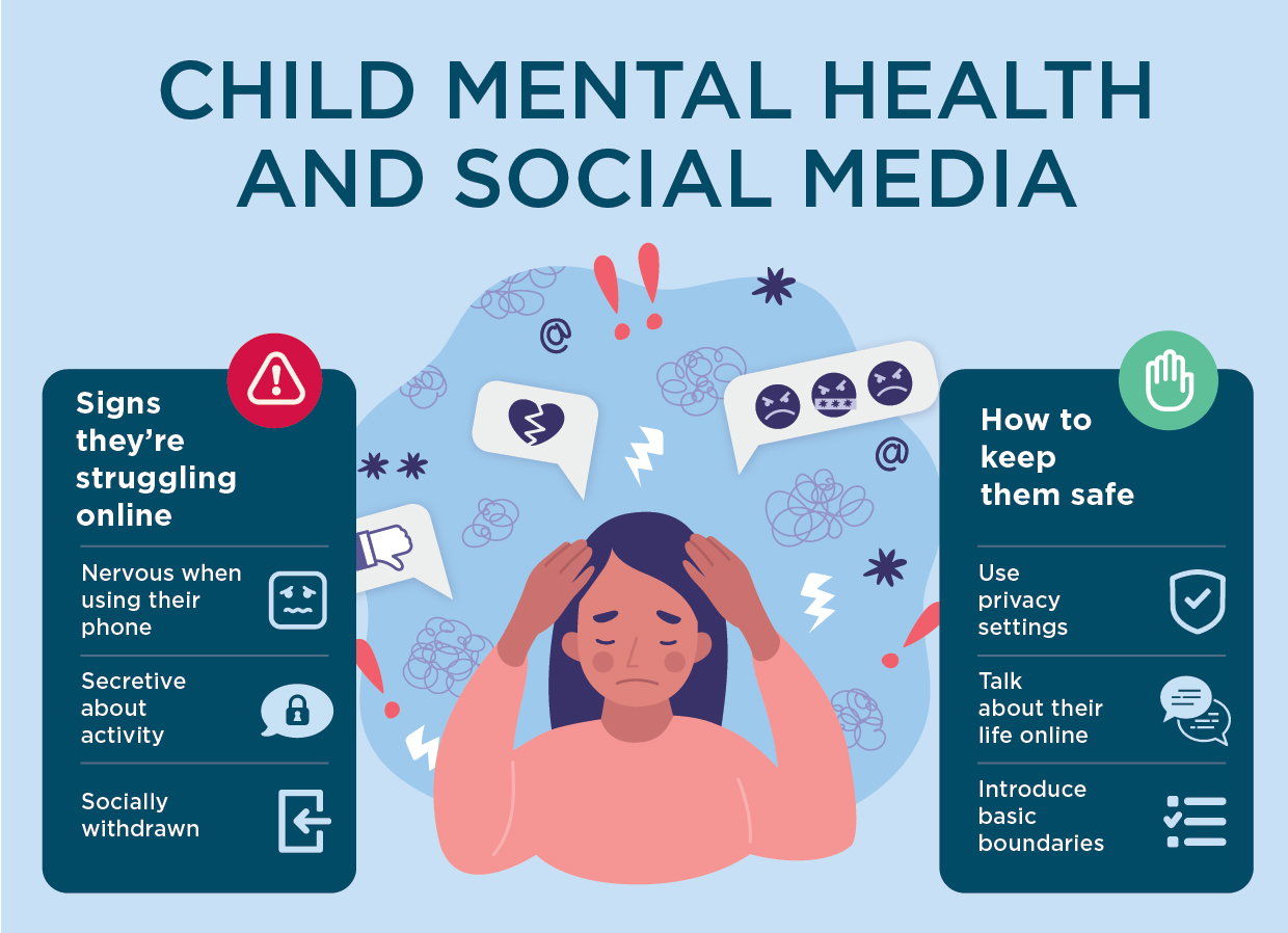 Child mental health and social media