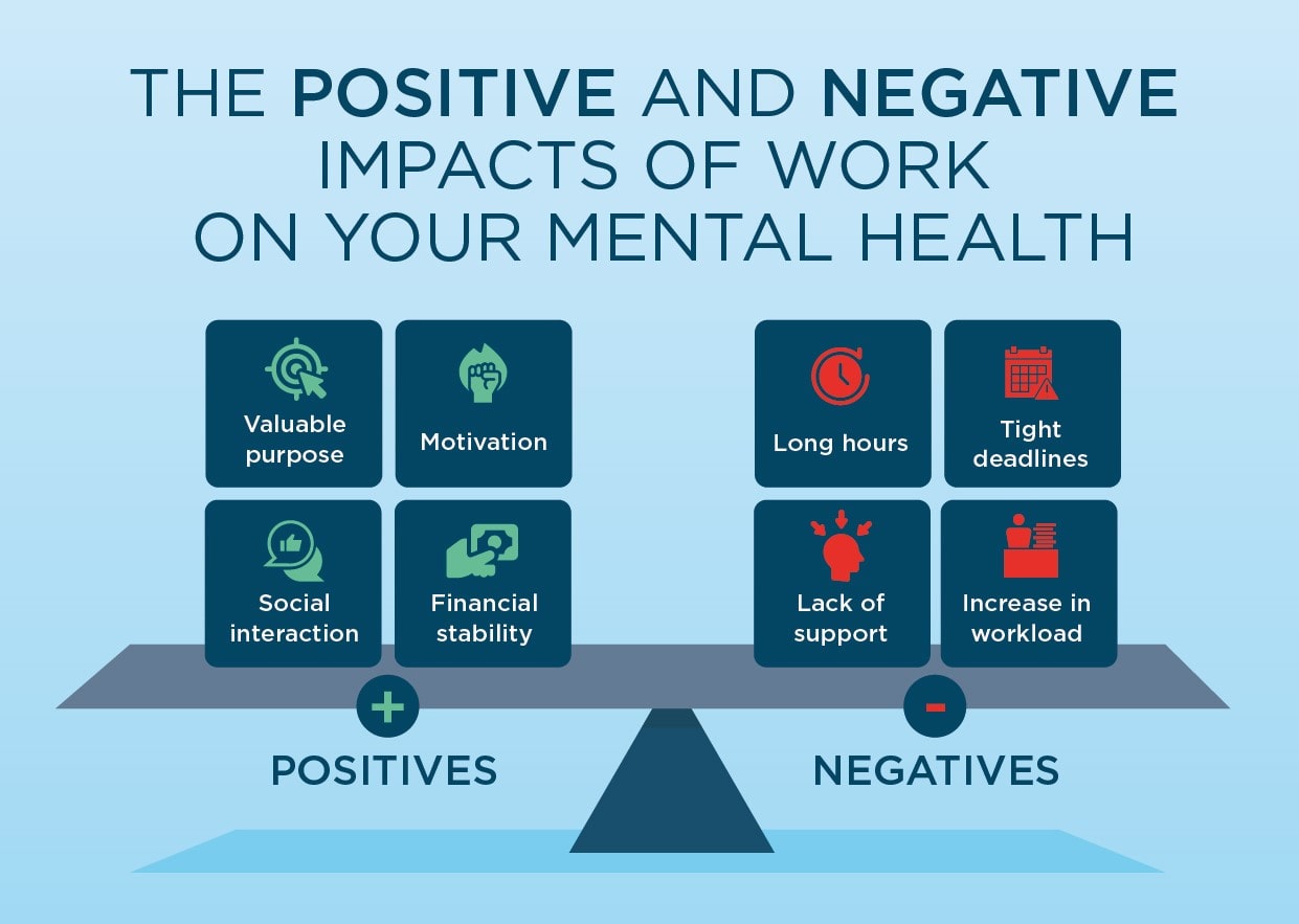 Postivies And Negatives Of Work On Mental Health 