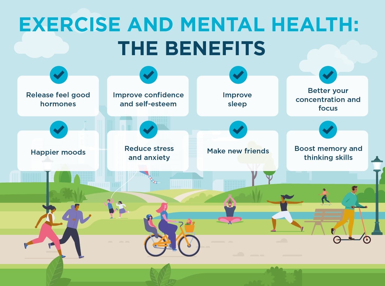 Exercise to improve mental health - Priory