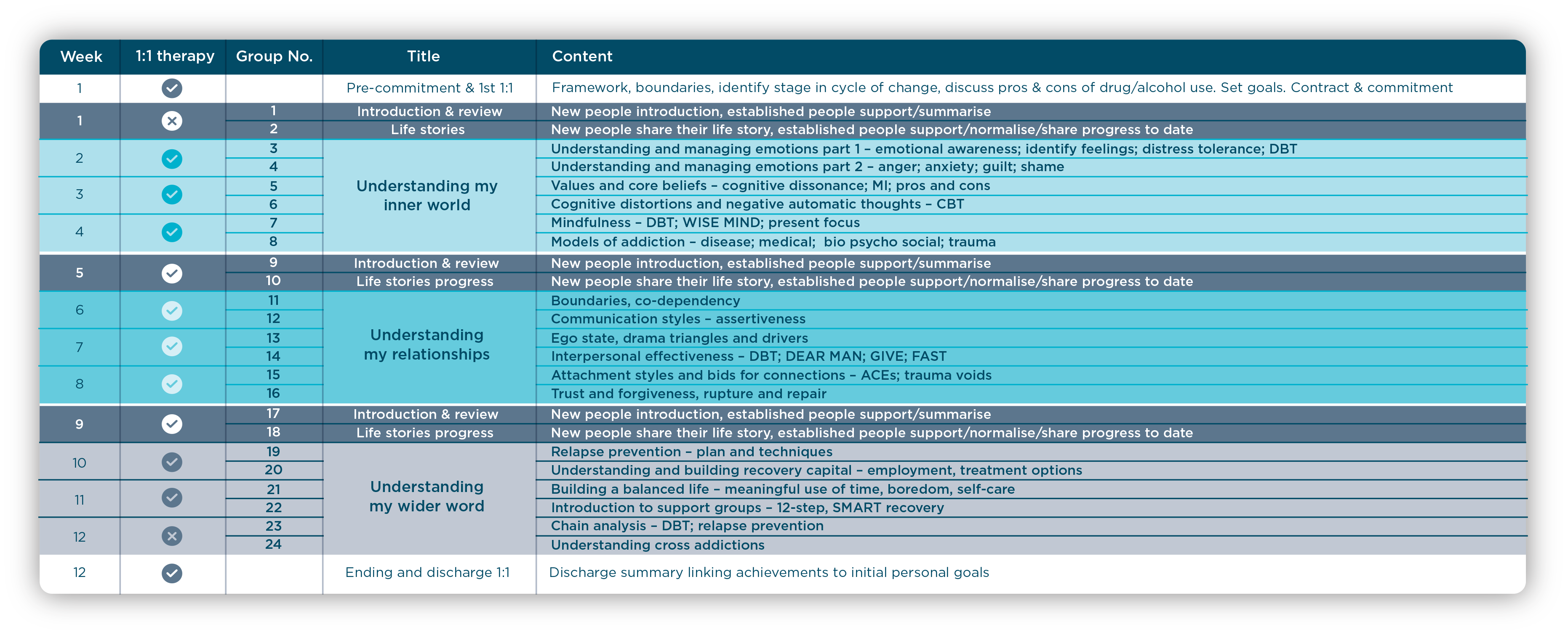 elevate 12 course module table