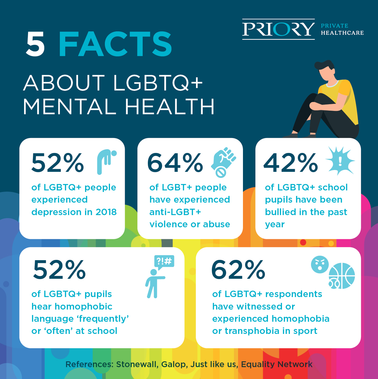 LGBTQ+ mental health facts