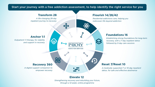 Priory Addiction Services