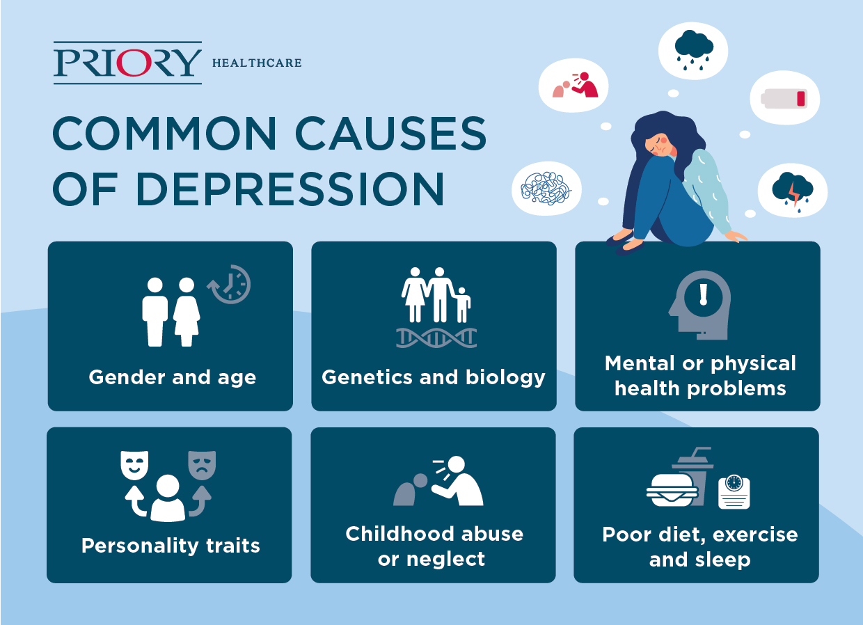 causes of depression