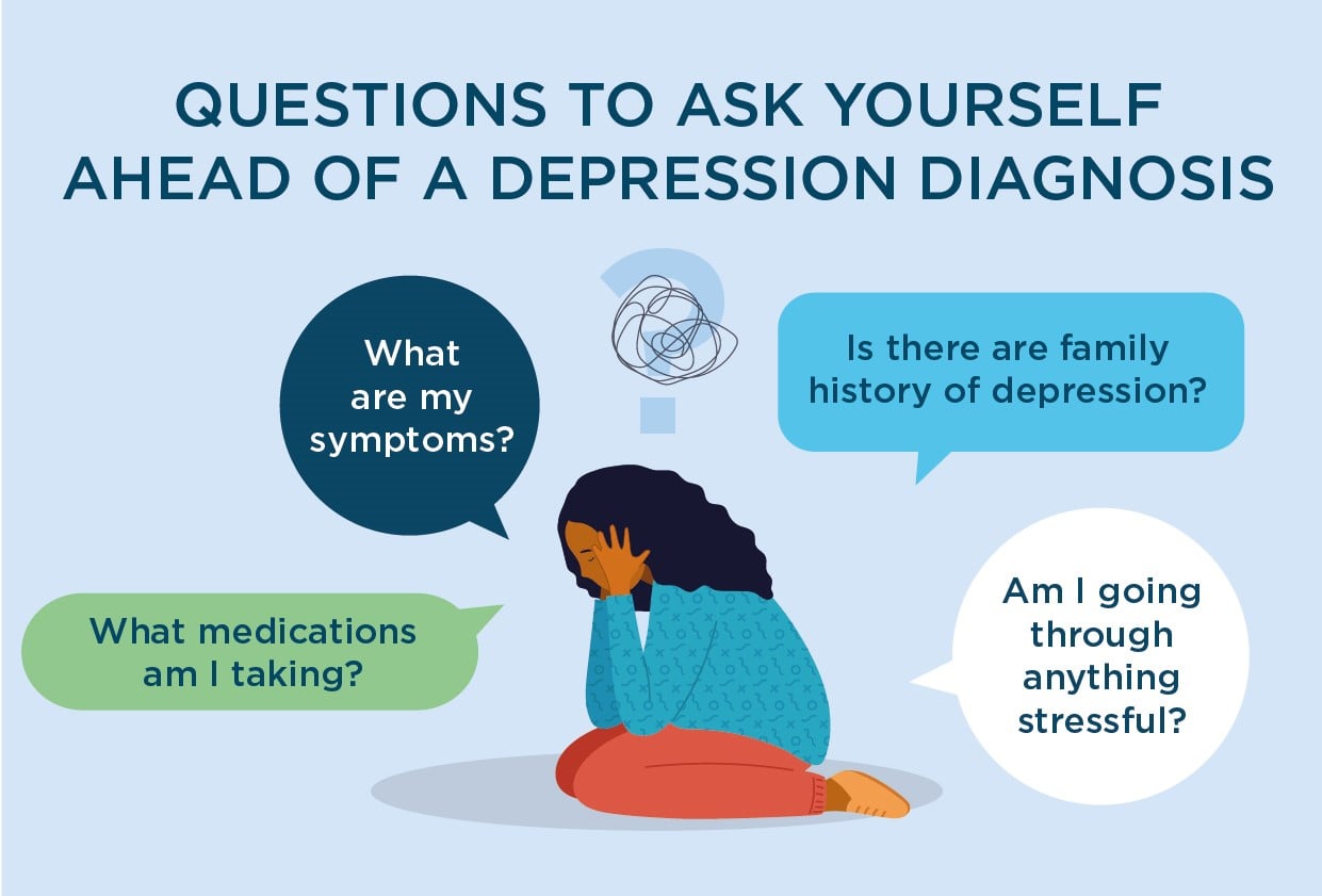 depression diagnosis infographic