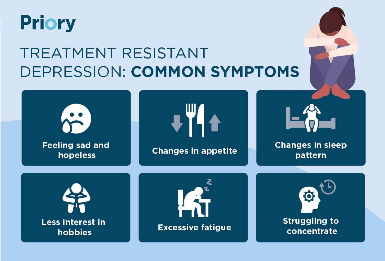 common Signs of trd