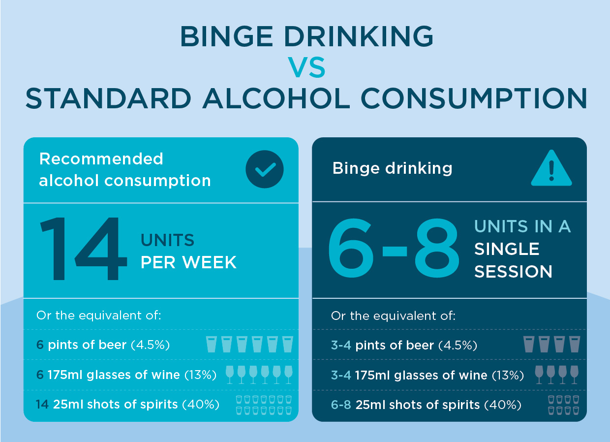 Binge drinking info