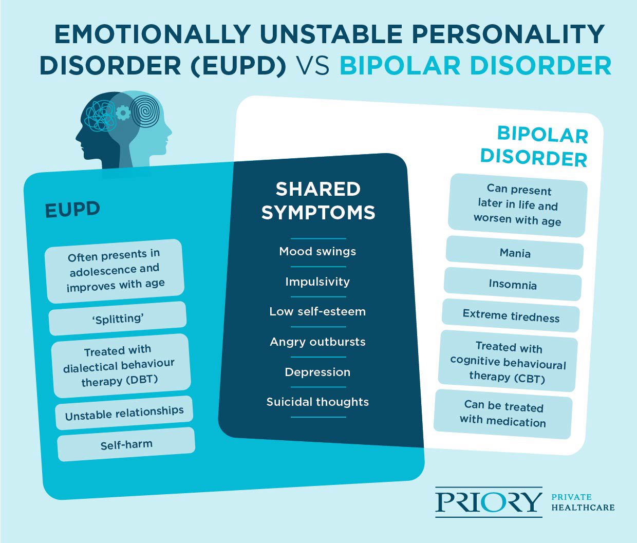 eupd vs bipolar