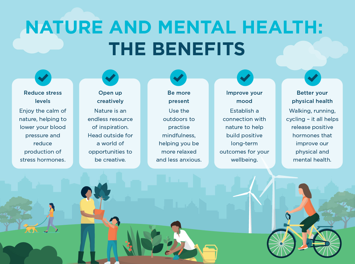 nature and mental health benefits