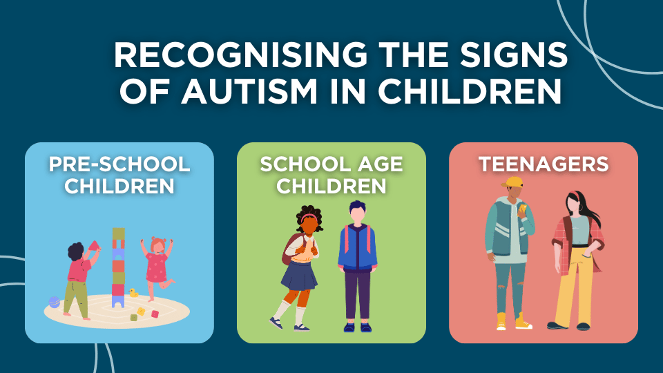 Recognising The Signs Of Autism In Children With White Font