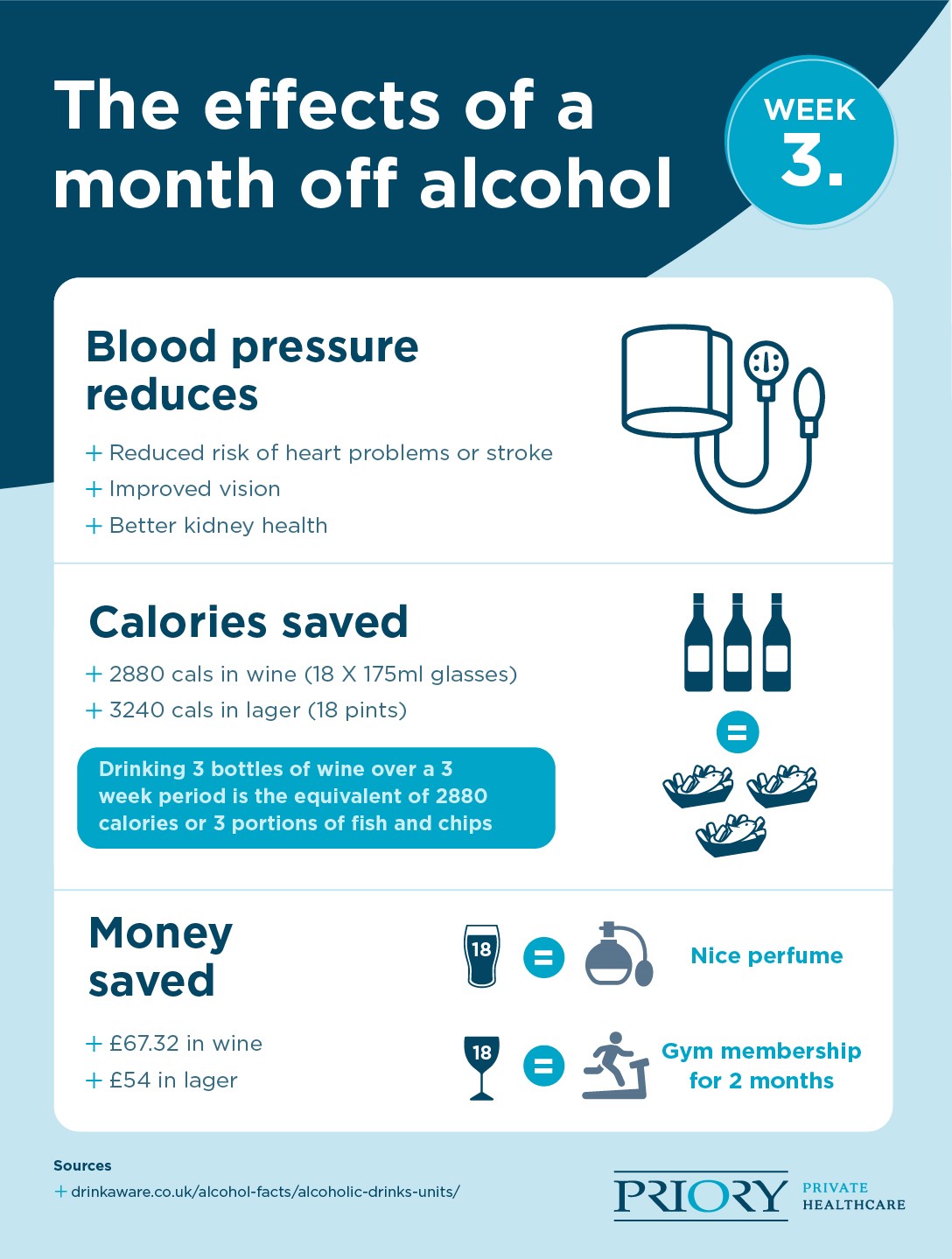 3 weeks benefits of giving up alcohol