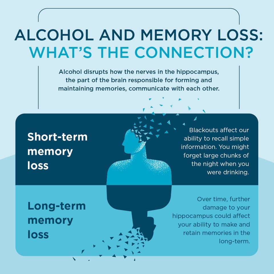 how alcohol effects memory