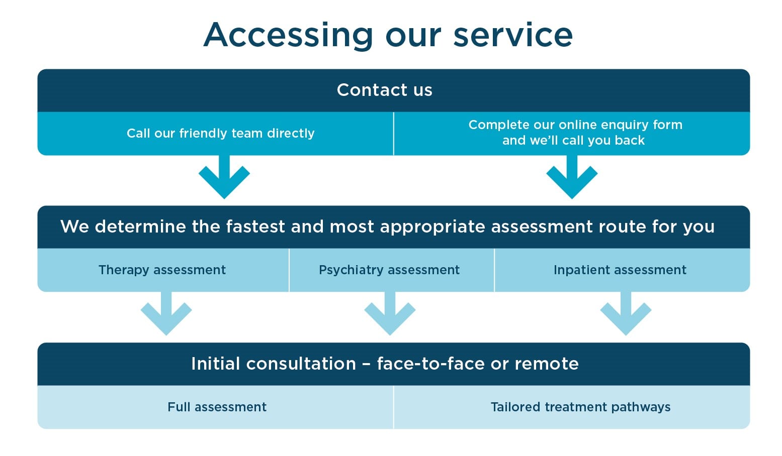 CAMHS services