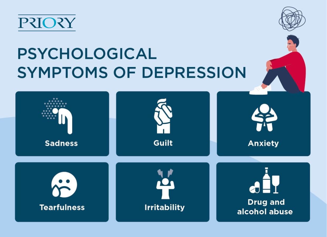 psychological symptoms of depression