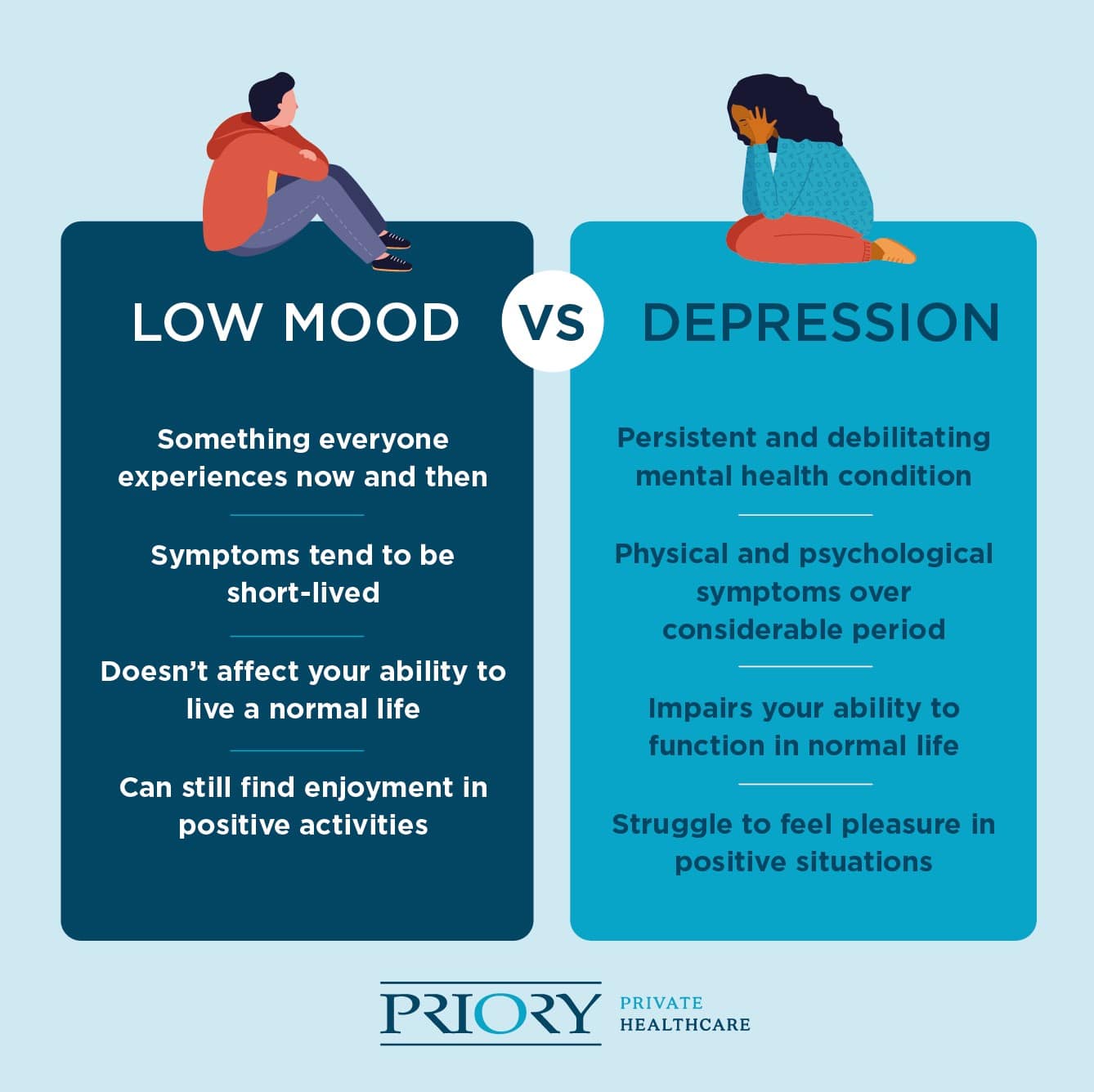 low mood vs depression