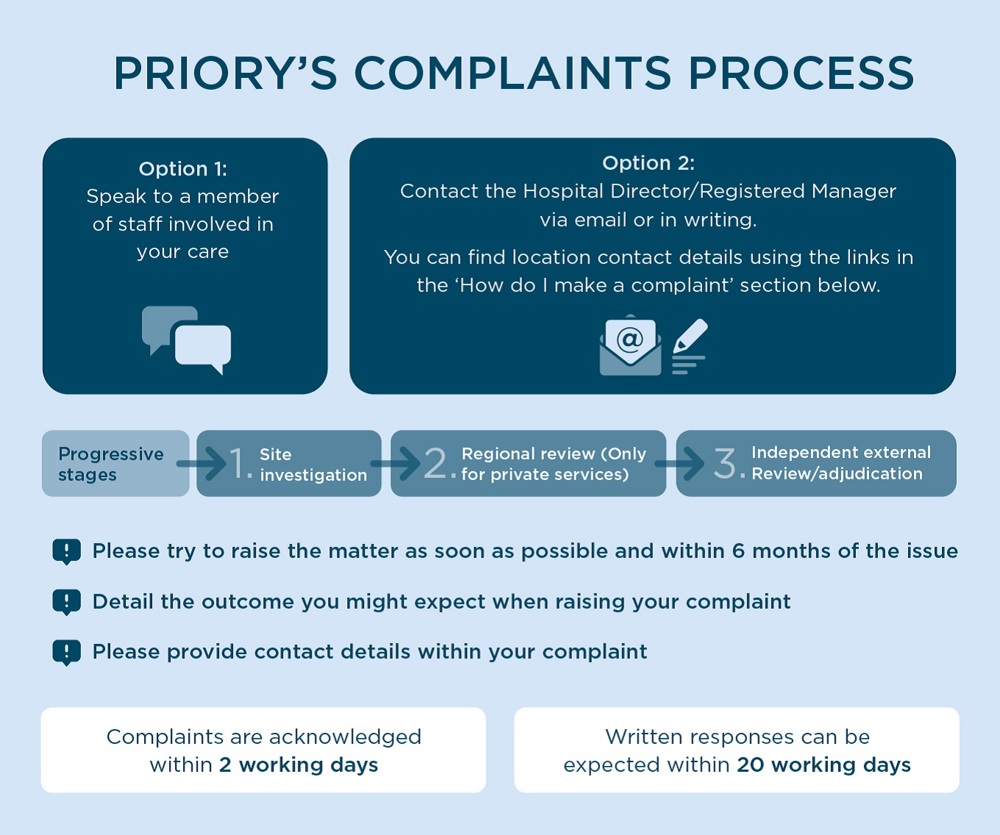 Priory complaints process