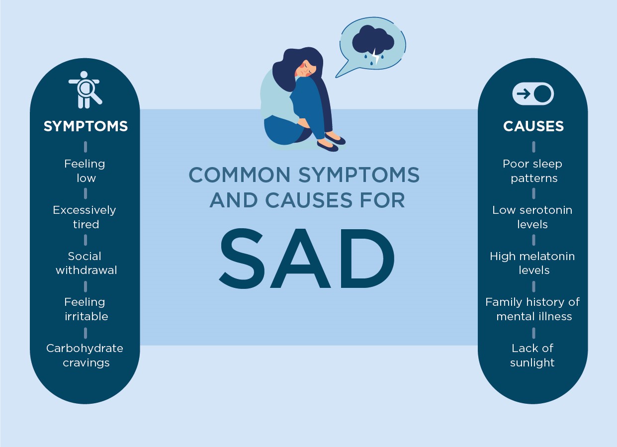 seasonal affective disorder symptoms and causes