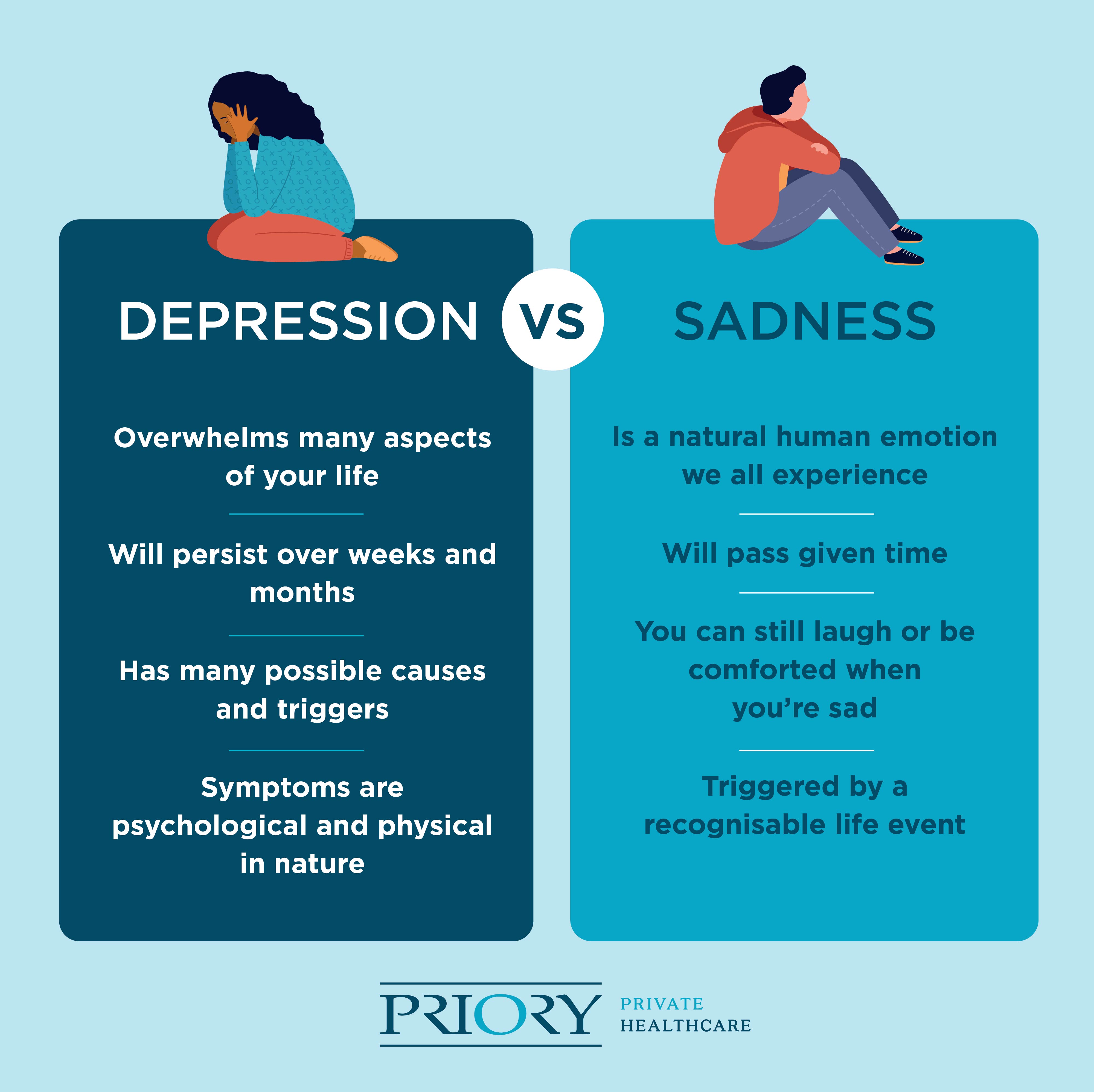 depression vs sadness