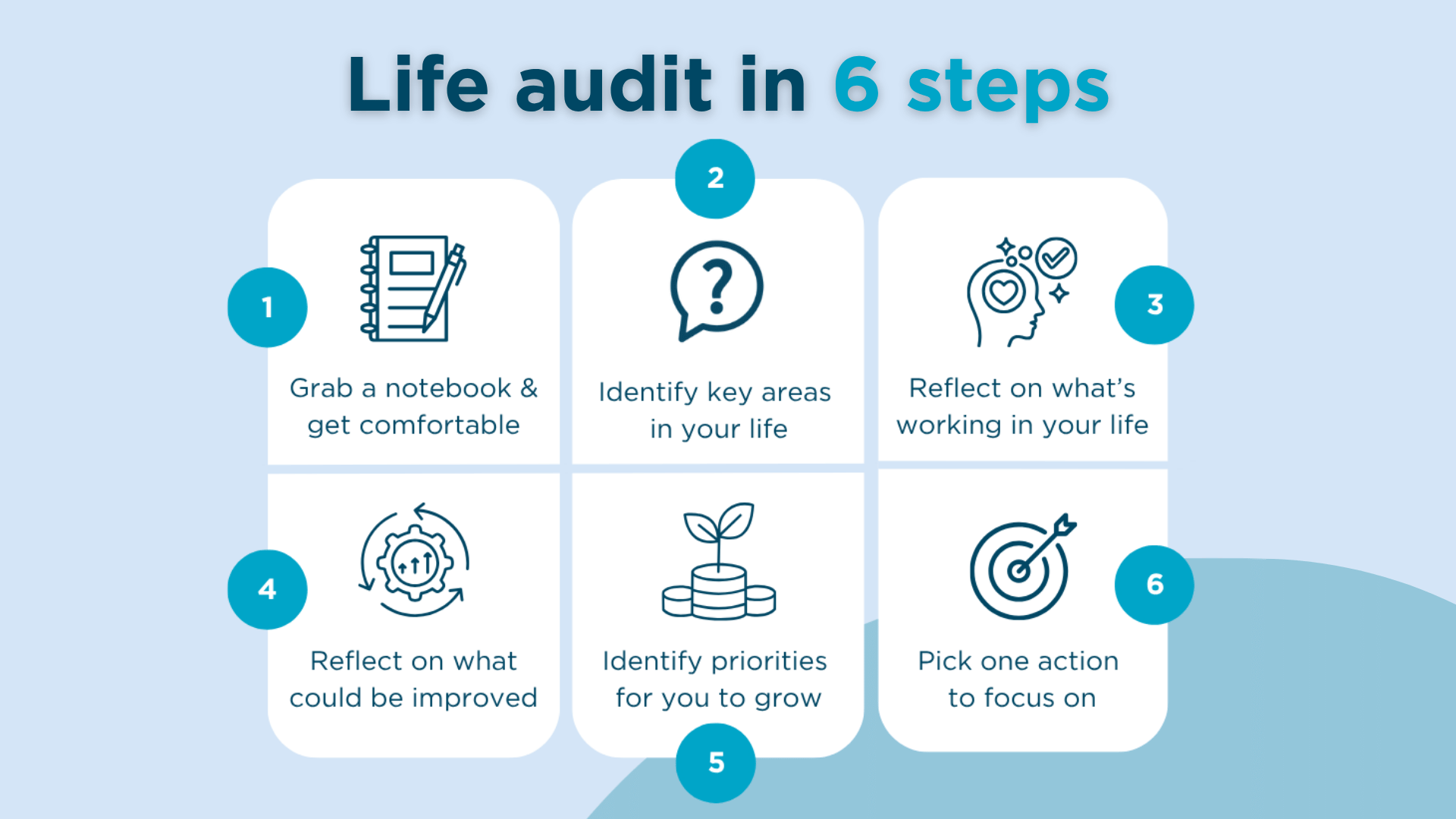 6 ways to do a life audit diagram
