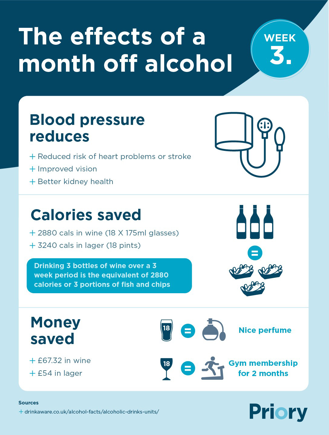 3 weeks benefits of giving up alcohol
