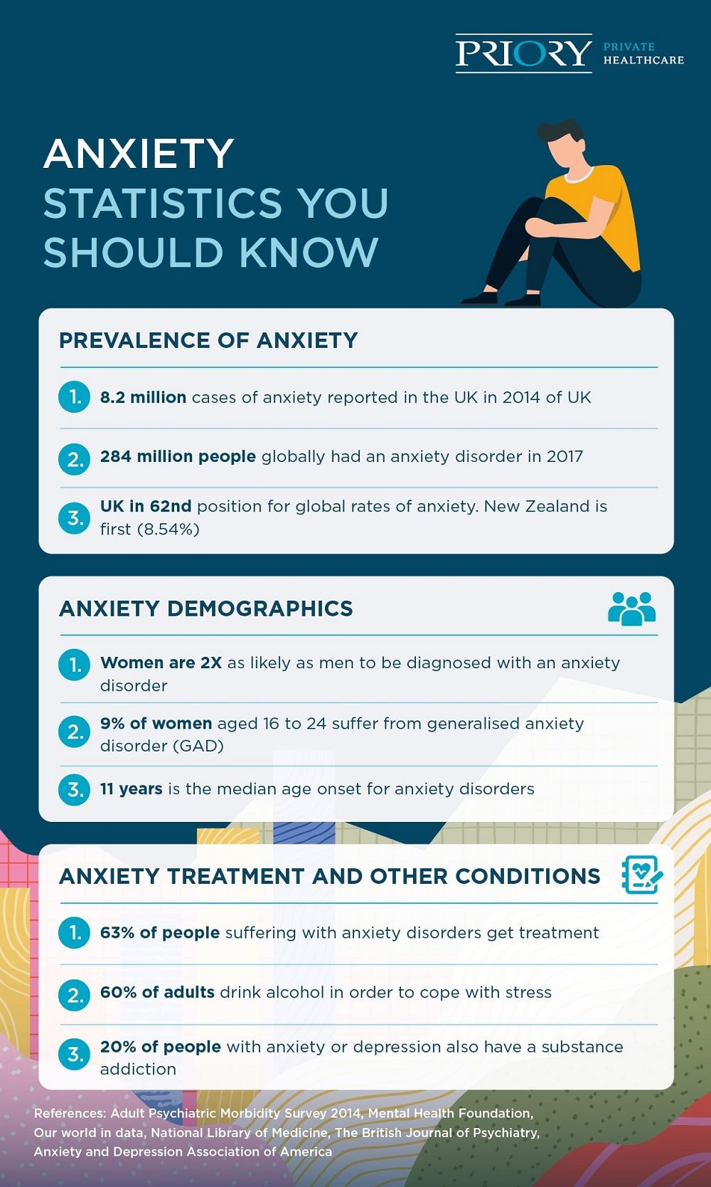 anxiety statistics infographic