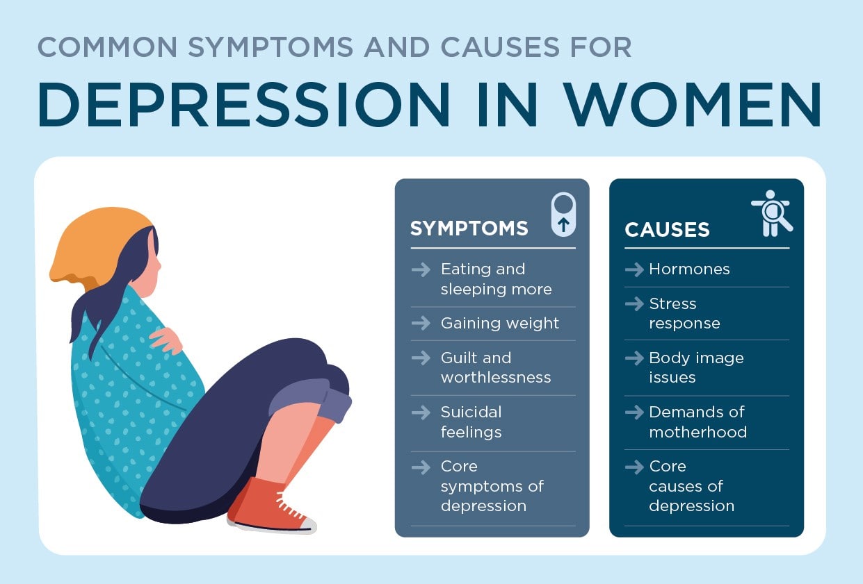Symptoms and causes of depression in women 