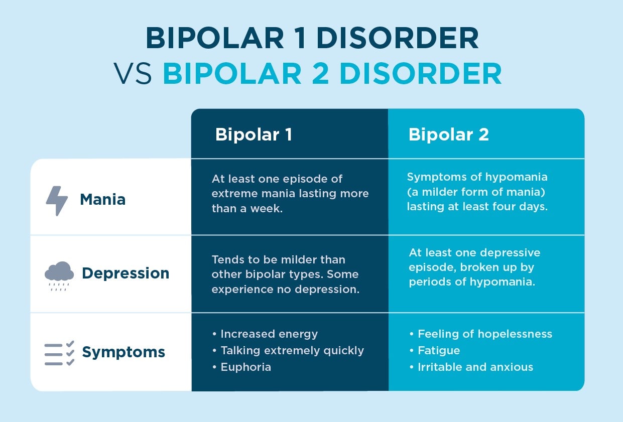 types of bipolar disorder explained
