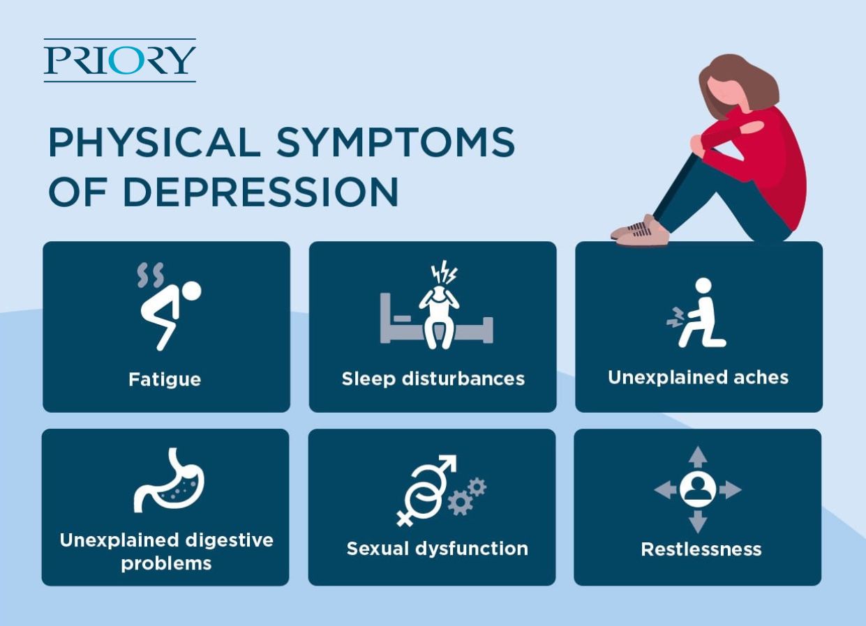 physical symptoms of depression